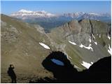 Rifugio Valparola - Col di Lana